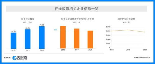 315新消費行業(yè)洞察 強監(jiān)管下在線教育行政處罰量逐年降低，在線數(shù)據(jù)處理與交易處理業(yè)務(wù)迎發(fā)展新機遇