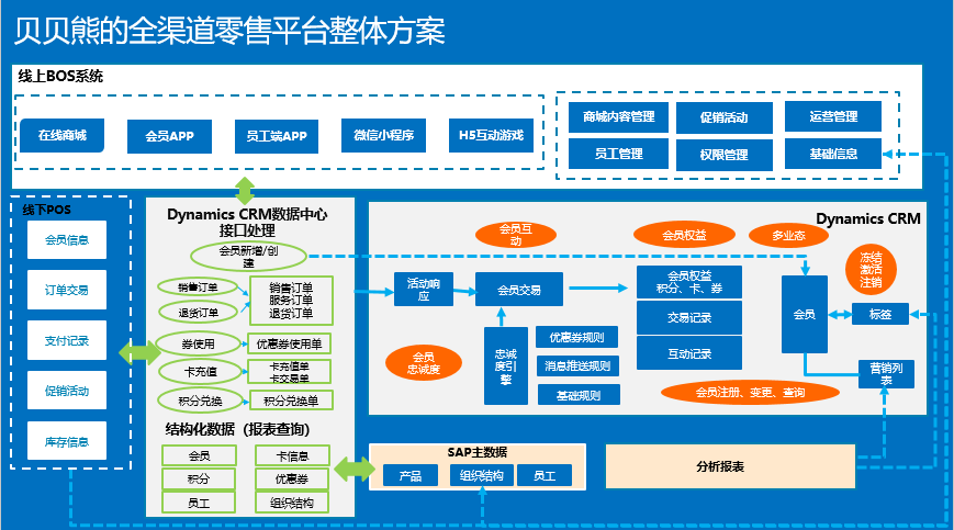UML九種圖解析 行為圖詳見2025年關(guān)鍵場(chǎng)景——聚焦?fàn)顟B(tài)圖、活動(dòng)圖、序列圖與協(xié)同圖在在線數(shù)據(jù)處理與交易處理業(yè)務(wù)中的應(yīng)用