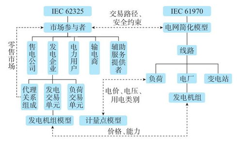 能源互聯(lián)網(wǎng)背景下電力市場(chǎng)大數(shù)據(jù)應(yīng)用探討