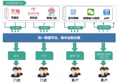 千匠網(wǎng)絡(luò) S2b模式或成未來產(chǎn)業(yè)升級(jí)核心路徑