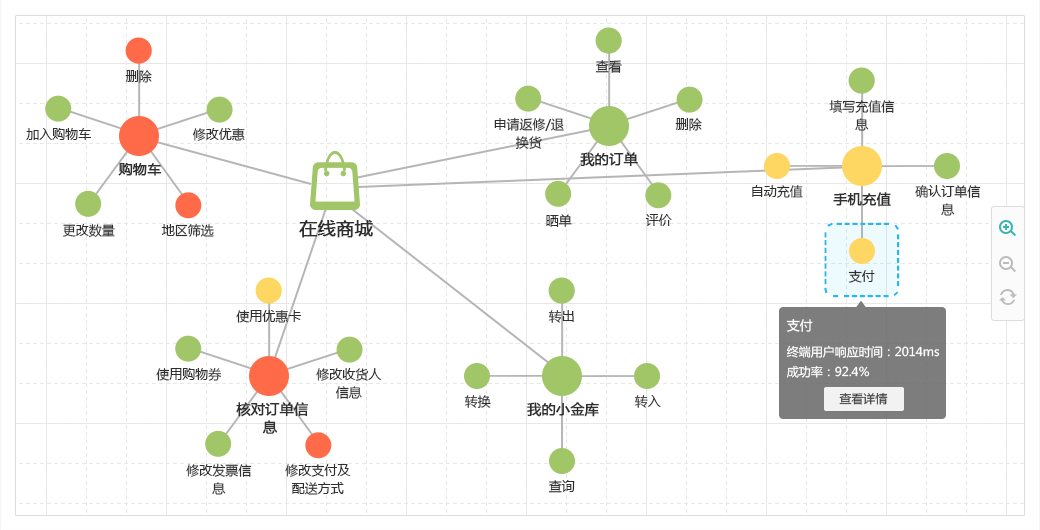 什么是真正的APM？解析在線數(shù)據(jù)處理與交易處理業(yè)務(wù)的核心保障