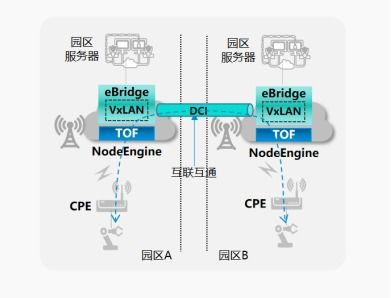 科技賦能中小企業(yè) 解析云網(wǎng)業(yè)一體化基站在數(shù)字化轉(zhuǎn)型中的應(yīng)用圖景
