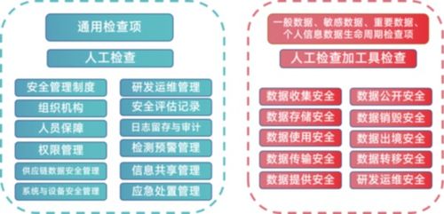 數(shù)據(jù)安全合規(guī)性檢查中的痛點(diǎn)與突圍 以在線數(shù)據(jù)處理與交易處理業(yè)務(wù)為視角